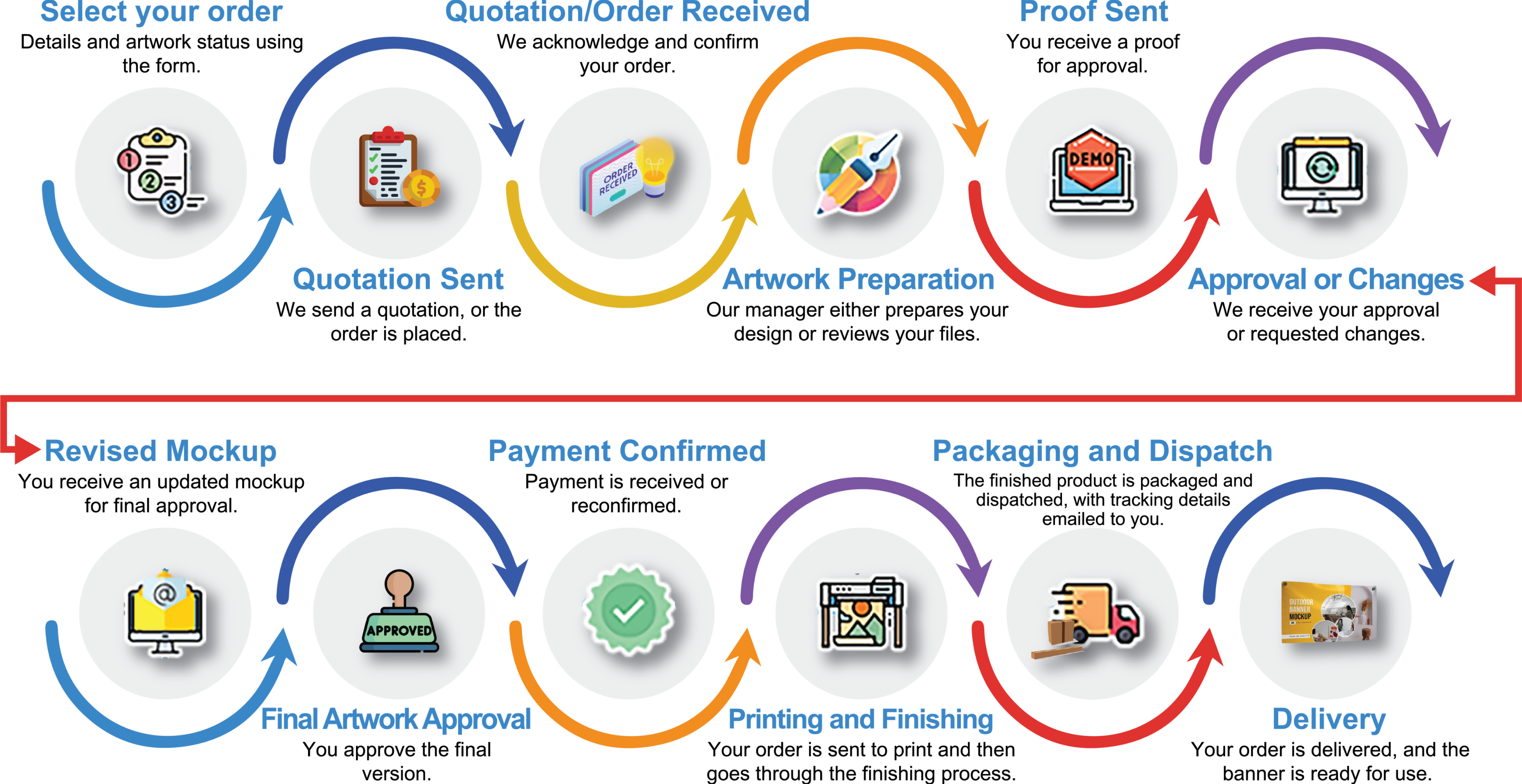 AA Process Work